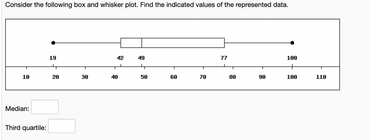 Consider the following box and whisker plot. Find the indicated values of the represented data.
10
Median:
Third quartile:
19
20
30
42
40
49
50
60
T
70
77
T
80
90
100
+
100
110