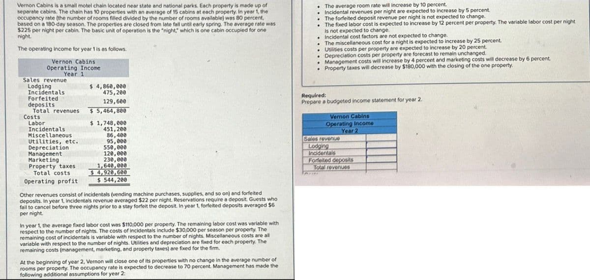 Vernon Cabins is a small motel chain located near state and national parks. Each property is made up of
separate cabins. The chain has 10 properties with an average of 15 cabins at each property. In year 1, the
occupancy rate (the number of rooms filled divided by the number of rooms available) was 80 percent.
based on a 180-day season. The properties are closed from late fall until early spring. The average rate was
$225 per night per cabin. The basic unit of operation is the "night," which is one cabin occupied for one
night.
The operating income for year 1 is as follows.
Vernon Cabins
Operating Income
Year 1
The average room rate will increase by 10 percent.
Incidental revenues per night are expected to increase by 5 percent.
.The forfeited deposit revenue per night is not expected to change.
The fixed labor cost is expected to increase by 12 percent per property. The variable labor cost per night
is not expected to change.
Incidental cost factors are not expected to change.
The miscellaneous cost for a night is expected to increase by 25 percent.
Utilities costs per property are expected to increase by 20 percent.
. Depreciation costs per property are forecast to remain unchanged.
Management costs will increase by 4 percent and marketing costs will decrease by 6 percent.
Property taxes will decrease by $180,000 with the closing of the one property.
Sales revenue
Lodging
Incidentals
$ 4,860,000
475,200
Forfeited
deposits
Total revenues
Costs
Labor
Incidentals
Miscellaneous
Utilities, etc.
Depreciation
Management
Marketing
Property taxes
Total costs
Operating profit
129,600
$ 5,464,800
$ 1,748,000
451,200
86,400
95,000
550,000
120,000
230,000
1,640,000
$ 4,920,600
$ 544,200
Other revenues consist of incidentals (vending machine purchases, supplies, and so on) and forfeited
deposits. In year 1, Incidentals revenue averaged $22 per night. Reservations require a deposit. Guests who
fail to cancel before three nights prior to a stay forfeit the deposit. In year 1, forfeited deposits averaged $6
per night.
In year 1, the average fixed labor cost was $110,000 per property. The remaining labor cost was variable with
respect to the number of nights. The costs of incidentals include $30,000 per season per property. The
remaining cost of incidentals is variable with respect to the number of nights. Miscellaneous costs are all
variable with respect to the number of nights. Utilities and depreciation are fixed for each property. The
remaining costs (management, marketing, and property taxes) are fixed for the firm.
At the beginning of year 2, Vernon will close one of its properties with no change in the average number of
rooms per property. The occupancy rate is expected to decrease to 70 percent. Management has made the
following additional assumptions for year 2:
Required:
Prepare a budgeted income statement for year 2.
Vernon Cabins
Operating Income
Sales revenue
Year 2
Lodging
Incidentals
Forfeited deposits
Total revenues