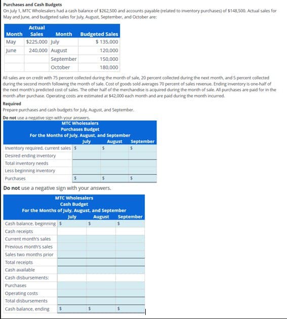 Purchases and Cash Budgets
On July 1, MTC Wholesalers had a cash balance of $262,500 and accounts payable (related to inventory purchases) of $148,500. Actual sales for
May and June, and budgeted sales for July, August, September, and October are:
Actual
Month Sales Month Budgeted Sales
May
June
$225,000 July
240,000 August
September
October
$135,000
120,000
150,000
180,000
All sales are on credit with 75 percent collected during the month of sale, 20 percent collected during the next month, and 5 percent collected
during the second month following the month of sale. Cost of goods sold averages 70 percent of sales revenue. Ending inventory is one-half of
the next month's predicted cost of sales. The other half of the merchandise is acquired during the month of sale. All purchases are paid for in the
month after purchase. Operating costs are estimated at $42,000 each month and are paid during the month incurred.
Required
Prepare purchases and cash budgets for July, August, and September.
Do not use a negative sign with your answers.
MTC Wholesalers
Purchases Budget
For the Months of July. August, and September
July
August
Inventory required, current sales $
$
Desired ending inventory
Total inventory needs
Less beginning inventory
Purchases
$
Do not use a negative sign with your answers.
MTC Wholesalers
Cash Budget
For the Months of July, August, and September
September
$
July
August
September
Cash balance, beginning $
$
$
Cash receipts
Current month's sales
Previous month's sales
Sales two months prior
Total receipts
Cash available
Cash disbursements:
Purchases
Operating costs
Total disbursements
Cash balance, ending $
$
$