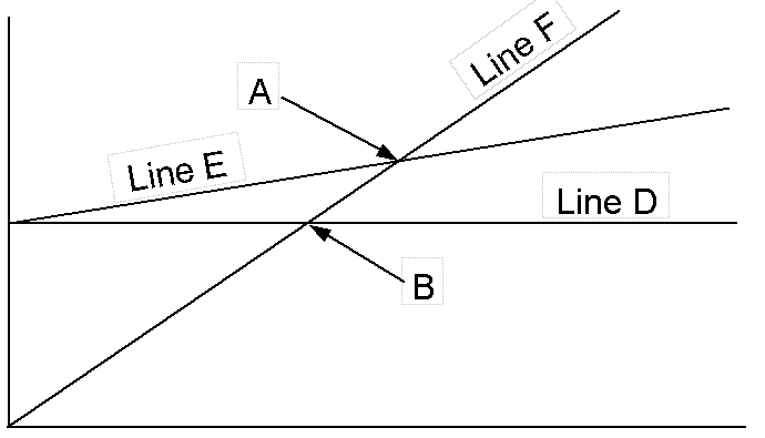 A
Line F
Line E
Line D
