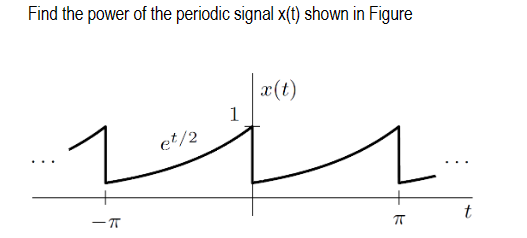 Find the power of the periodic signal x(t) shown in Figure
-π
et/2
1
|x(t)
t
-
πT