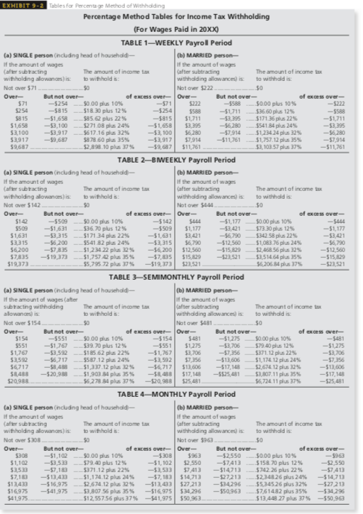 EXHIBIT 9-2 Tables for Percenta ge Method of Withhdiding
Percentage Method Tables for Income Tax Withholding
(For Wages Paid in 20XX)
(a) SINGLE person (including head of househdid-
If the amount of wages
(after subracting
withholding alowances) is
Not aver $71.
TABLE 1-WEEKLY Payroll Period
(b) MARRIED person-
If the amount of wages
Cafter subtracting
withhdiding allowance) is
The amount of inaome tax
The amount of income tax
to withhold is:
to withhdid is
Not over $222
of excess over-Over-
$222
Over-
of exces over-
But not over
-5254
-S815
But not over-
$0.00 plus 10%
$36.60 plus 12%
$171.36 plus 22%
$541.84 plus 24%
$1.234 24 plus 32%
$1,757.12 plus 35%
$3, 103 57 plus 37%
$71
$254
-$222
-5588
$0.00 plus 10%
$18.30 plus 12%
$85.62 plus 22%
$271.08 plus 24%
$617.16 plus 32%
$878.60 plus 35%
$2,898.10 plus 37%
-571
-5254
--5588
$588
$8 15
$1,658
$3,100
$3917
$9,687
-51,658
--53,100
-53,917
-59,687
--$1,711
--53,395
--56,280
-57,914
--$11,761
-S815
-51,658
-53, 100
-53,917
-59,687
$1,711
$3,395
$6,280
$7,914
$11,761
--$1,711
-53,395
-$6,280
-$7,914
-S11,761
TABLE 2-BWEEKLY Payroll Period
(a) SINGLE person (including head of househdid-
If the amount of wages
(after subtracting
withholding alowances) is
(b) MARRIED person-
If the amount of wages
Cafter subtracting
withhdiding allowance) is
The amount of income tax
The amount of incame tax
to withhold is:
to withhdid is
Not aver $142.
Not over $444
of excess over-Over-
-5142
-5509
Over-
of exes over-
But not over-
-5509
But not over-
$142
$0.00 plus 10%
$36.70 plus 12%
$171.34 plus 22%
$541 82 plus 24%
$1.234 22 plus 32%
$1,757 42 plus 35%
$5,795.72 plus 37%
-51,177
-53,421
-56,790
-$12,560
-$15,829
S0.00 plus 10%
$73.30 plus 12%
$342 58 plus 22%
$1,083.76 plus 24%
$2.468 56 plus 32%
$3,514.64 plus 35%
$6.206.84 plus 37%
$444
-5444
$509
$1,631
$3315
$6.200
$7835
$19.373
-51,631
--53,315
--6,200
--57835
-5 19,373
$1,177
$3,421
$6,790
$12,560
$15,829
$23,521
-$1,177
-51,631
-53,315
-56,200
-57,835
-S19,373
-53,421
-6,790
-$12.560
-$15,829
--S23,521
-523,521
TABLE 3-SEMIMONTHLY Payroll Period
(b) MARRIED person
If the amount of wages
Cafter subtracting
withhdiding allowance) is
Not over $481
(a) SINGLE person (including head of hausehdid-
If the amount of wages (ater
subtacting withhdiding
alowanon) is
The amount of income tax
The amount of income t
to withhdid is
to withhold is:
Not over $154
s0
of excess over- Over-
-5 154
of excess over-
Over-
$154
$551
But not over-
-5551
-51,767
--53,592
--$6,717
-58,488
-520,988
$0.00 plus 10%
$39.70 plus 12%
$185.62 plus 22%
$587.12 plus 24%
$1,337.12 plus 32%
$1,903 84 plus 35%
$6.278 84 plus 37%
But not over-
-51,275
--53,706
-57,356
--S13,606
-517,148
-S$25,481
$481
$1,767
$3.592
$6,717
S8488
$20,988
-5551
-51,767
-53,592
-56,717
-58,488
-S20,988
$1.275
$3,706
$7.356
$13,606
$17,148
$25,481
s0.00 plus 10%
$79.40 plus 12%
$371.12 plus 22%
$1,174.12 plus 24%
$2,674. 12 plus 32%
$3,807.11 plus 35%
$6,724.11 plus 37%
-S481
-$1.275
-53,706
-57,356
-$13,606
-$17,148
-$25,481
TABLE 4-MONTHLY Payroll Period
(a) SINGLE person (including head of hausehdid-
If the amount of wages
(after subtacting
withholding alowances) is
(b) MARRIED person-
If the amount of wages
(after subtracting
withhdiding allowances) is
The amount of income tax
The amount of incame tax
b withhold is:
to withhdid is:
Not over $963
of excess over- Over-
$963
Not over $308.
of exes over-
-$963
-52,550
-57A13
-514,713
-$27 213
-534,296
$13,448 27 plus 37 % -550,963
Over-
But not over-
But not over-
$308
$1,102
$3.533
$7,183
$13,433
$16975
$41,975.
-51,102
-53,533
--57,183
-513,433
-516,975
-541,975
$0.00 plus 10%
$79.40 plus 12%
$371.12 plus 22%
$1,174.12 plus 24%
$2,674.12 plus 32%
$3,807 56 plus 35%
$2,550
$7,413
$14,713
-$13,433 $27 213
-$16,975 $34,296
$12,55756 plus 37% -541,975 $50,963.
-5308
-51, 102
-53,533
-57, 183
-52550
-57413
-$14713
-$27213
-$34296
-$50,963
$000 plus 10%
$158.70 plus 12%
$742.26 plus 22%
$234826 plus 24%
$5.34526 plus 32%
$7,61482 plus 35%
