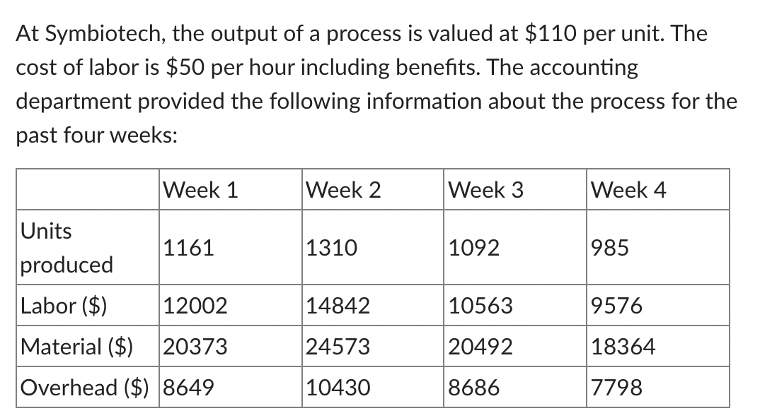At Symbiotech, the output of a process is valued at $110 per unit. The
cost of labor is $50 per hour including benefits. The accounting
department provided the following information about the process for the
past four weeks:
Week 1
Week 2
Week 3
Week 4
Units
1161
1310
1092
985
produced
Labor ($)
12002
14842
10563
9576
Material ($) 20373
24573
20492
18364
Overhead ($) 8649
10430
8686
7798
