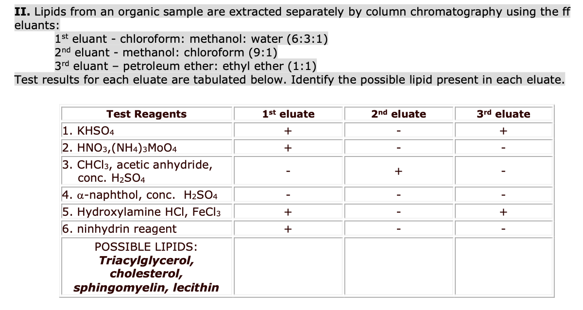 II. Lipids from an organic sample are extracted separately by column chromatography using the ff
eluants:
1st eluant chloroform: methanol: water (6:3:1)
2nd eluant-methanol: chloroform (9:1)
3rd eluant - petroleum ether: ethyl ether (1:1)
Test results for each eluate are tabulated below. Identify the possible lipid present in each eluate.
Test Reagents
1. KHSO4
2. HNO3,(NH4)3M004
3. CHCl3, acetic anhydride,
conc. H₂SO4
4. a-naphthol, conc. H₂SO4
5. Hydroxylamine HCI, FeCl3
6. ninhydrin reagent
POSSIBLE LIPIDS:
Triacylglycerol,
cholesterol,
sphingomyelin, lecithin
1st eluate
+
+
+
+
2nd eluate
+
3rd eluate
+
+