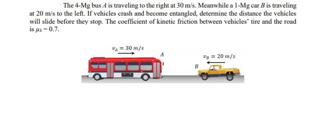 The 4-Mg bus A is traveling to the right at 30 m/s. Meanwhile a 1-Mg car B is traveling
at 20 m/s to the left. If vehicles crash and become entangled, determine the distance the vehicles
will slide before they stop. The coefficient of kinetic friction between vehicles' tire and the road
is μι-0.7.
VA = 30 m/s
Vg = 20 m/s
B
