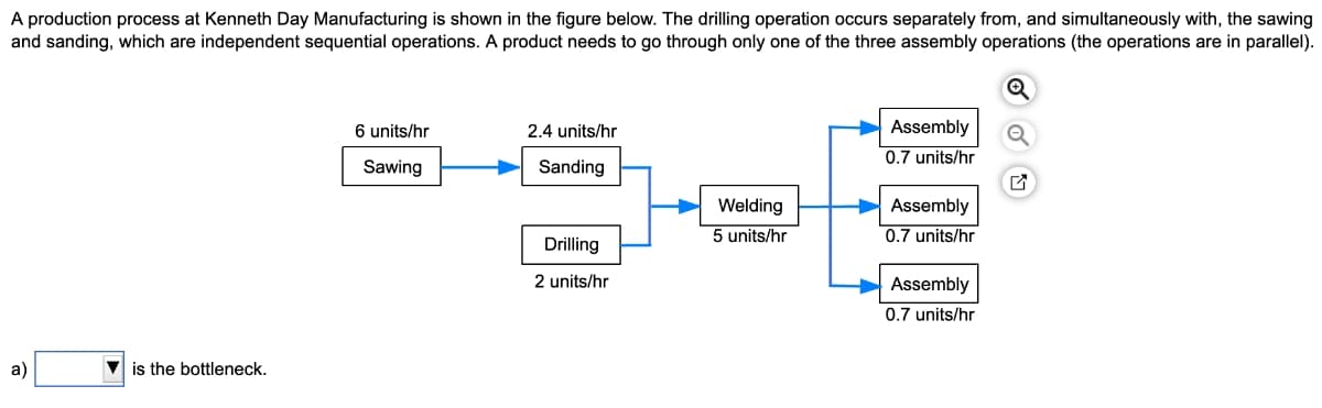 A production process at Kenneth Day Manufacturing is shown in the figure below. The drilling operation occurs separately from, and simultaneously with, the sawing
and sanding, which are independent sequential operations. A product needs to go through only one of the three assembly operations (the operations are in parallel).
Q
a)
is the bottleneck.
6 units/hr
Sawing
2.4 units/hr
Sanding
Drilling
2 units/hr
Welding
5 units/hr
Assembly
0.7 units/hr
Assembly
0.7 units/hr
Assembly
0.7 units/hr
OU