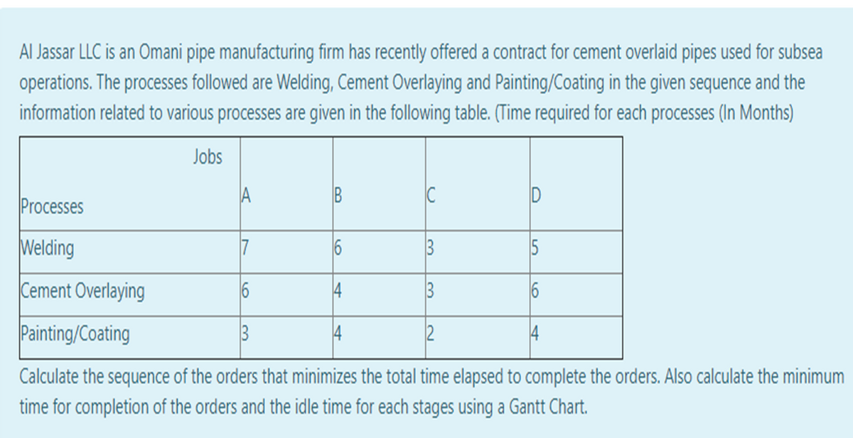 Al Jassar LLC is an Omani pipe manufacturing firm has recently offered a contract for cement overlaid pipes used for subsea
operations. The processes followed are Welding, Cement Overlaying and Painting/Coating in the given sequence and the
information related to various processes are given in the following table. (Time required for each processes (In Months)
Jobs
Processes
A
C
D
Welding
7
3
5
Cement Overlaying
4
3
Painting/Coating
3
4
2
4
Calculate the sequence of the orders that minimizes the total time elapsed to complete the orders. Also calculate the minimum
time for completion of the orders and the idle time for each stages using a Gantt Chart.
6
