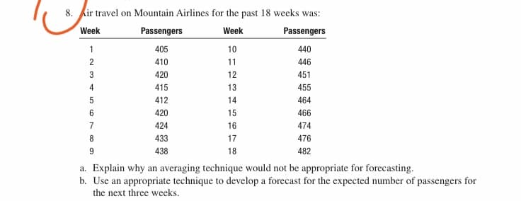 8. Air travel on Mountain Airlines for the past 18 weeks was:
Week
Passengers
Week
Passengers
405
10
440
410
11
446
420
12
451
415
13
455
412
14
464
6
420
15
466
7
424
16
474
8
433
17
476
9
438
18
482
a. Explain why an averaging technique would not be appropriate for forecasting.
b. Use an appropriate technique to develop a forecast for the expected number of passengers for
the next three weeks.
12345