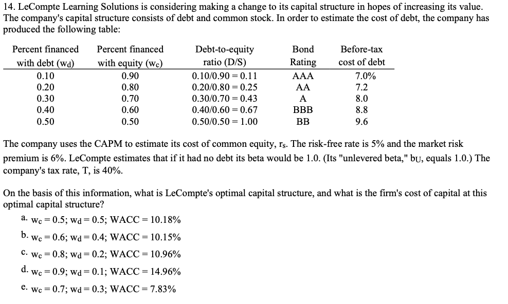 14. LeCompte Learning Solutions is considering making a change to its capital structure in hopes of increasing its value.
The company's capital structure consists of debt and common stock. In order to estimate the cost of debt, the company has
produced the following table:
Percent financed
Percent financed
Debt-to-equity
ratio (D/S)
Bond
Before-tax
with debt (wd)
with equity (wc)
Rating
cost of debt
0.10
0.90
0.10/0.90 = 0.11
AAA
7.0%
0.20
0.80
0.20/0.80 = 0.25
AA
7.2
0.30
0.40
0.70
0.30/0.70 = 0.43
А
8.0
0.60
0.40/0.60 = 0.67
BBB
8.8
0.50
0.50
0.50/0.50 = 1.00
BB
9.6
The company uses the CAPM to estimate its cost of common equity, rs. The risk-free rate is 5% and the market risk
premium is 6%. LeCompte estimates that if it had no debt its beta would be 1.0. (Its "unlevered beta," bu, equals 1.0.) The
company's tax rate, T, is 40%.
On the basis of this information, what is LeCompte's optimal capital structure, and what is the firm's cost of capital at this
optimal capital structure?
a. Wc = 0.5; wd = 0.5; WACC = 10.18%
b. Wc = 0.6; wd= 0.4; WACC = 10.15%
C. Wc = 0.8; wd= 0.2; WACC = 10.96%
d.
Wc = 0.9; wd = 0.1; WACC = 14.96%
e. wc = 0.7; wd = 0.3; WACC=7.83%

