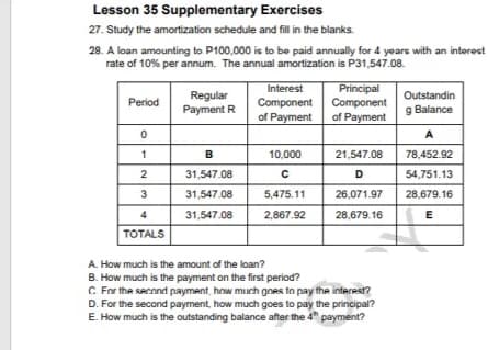 Lesson 35 Supplementary Exercises
27. Study the amortization schedule and fill in the blanks.
28. A loan amounting to P100,000 is to be paid annually for 4 years with an interest
rate of 10% per annum. The annual amortization is P31,547.08.
Regular
Рayment R
Interest
Component
of Payment
Principal
Component
of Payment
Outstandin
Period
g Balance
A
1
B
10,000
21,547.08
78,452.92
31,547.08
D
54,751.13
3
31,547.08
5,475.11
26,071.97
28,679.16
4
31,547.08
2,867.92
28,679.16
E
TOTALS
A. How much is the amount of the loan?
B. How much is the payment on the first period?
C For the second payment, how miuch gnes to pay the inferest?
D. For the second payment, how much goes to pay the principal?
E. How much is the outstanding balance after the 4" payment?
2.
