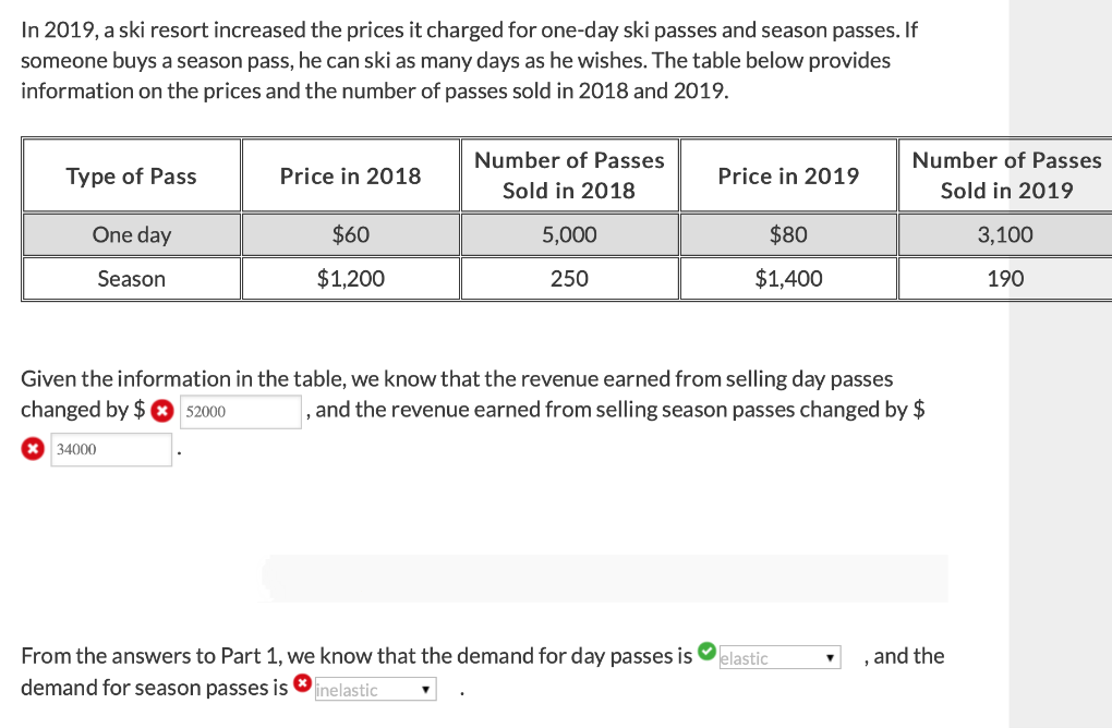 In 2019, a ski resort increased the prices it charged for one-day ski passes and season passes. If
someone buys a season pass, he can ski as many days as he wishes. The table below provides
information on the prices and the number of passes sold in 2018 and 2019.
Type of Pass
One day
Season
Price in 2018
x 34000
$60
$1,200
Number of Passes
Sold in 2018
5,000
250
Price in 2019
$80
$1,400
Given the information in the table, we know that the revenue earned from selling day passes
changed by $ 52000
, and the revenue earned from selling season passes changed by $
Number of Passes
Sold in 2019
3,100
190
From the answers to Part 1, we know that the demand for day passes is elastic
demand for season passes is inelastic
and the
