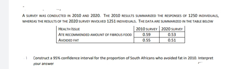 A SURVEY WAS CONDUCTED IN 2010 AND 2020. THE 2010 RESULTS SUMMARIZED THE RESPONSES OF 1250 INDIVIDUALS,
WHEREAS THE RESULTS OF THE 2020 SURVEY INVOLVED 1251 INDIVIDUALS. THE DATA ARE SUMMARIZED IN THE TABLE BELOW
2010 SURVEY
0.59
0.55
1
HEALTH ISSUE
ATE RECOMMENDED AMOUNT OF FIBROUS FOOD
AVOIDED FAT
2020 SURVEY
0.53
0.51
Construct a 95% confidence interval for the proportion of South Africans who avoided fat in 2010. Interpret
your answer
