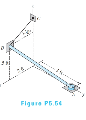 30°
В
.5 ft|
2 ft
- 3 ft
y
Figure P5.54
