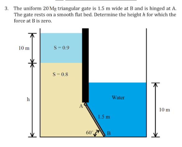 3. The uniform 20 Mg triangular gate is 1.5 m wide at B and is hinged at A.
The gate rests on a smooth flat bed. Determine the height h for which the
force at B is zero.
10 m
S- 0.9
S = 0.8
h
Water
A
10 m
1.5 m
60°
