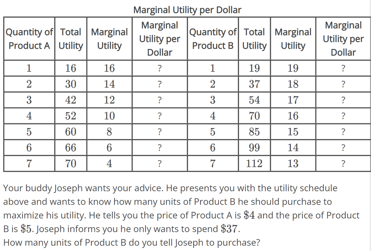 Quantity of Total
Product A Utility
1
2
3
4
5
6
7
16
30
42
52
60
66
70
Marginal
Utility
16
14
12
10
8
6
4
Marginal Utility per Dollar
Marginal
Utility per
Dollar
?
?
?
?
?
?
?
Quantity of Total
Product B Utility
1
2
3
4
5
6
7
19
37
54
70
85
99
112
Marginal
Utility
19
18
17
16
15
14
13
Marginal
Utility per
Dollar
?
?
?
?
?
?
?
Your buddy Joseph wants your advice. He presents you with the utility schedule
above and wants to know how many units of Product B he should purchase to
maximize his utility. He tells you the price of Product A is $4 and the price of Product
B is $5. Joseph informs you he only wants to spend $37.
How many units of Product B do you tell Joseph to purchase?