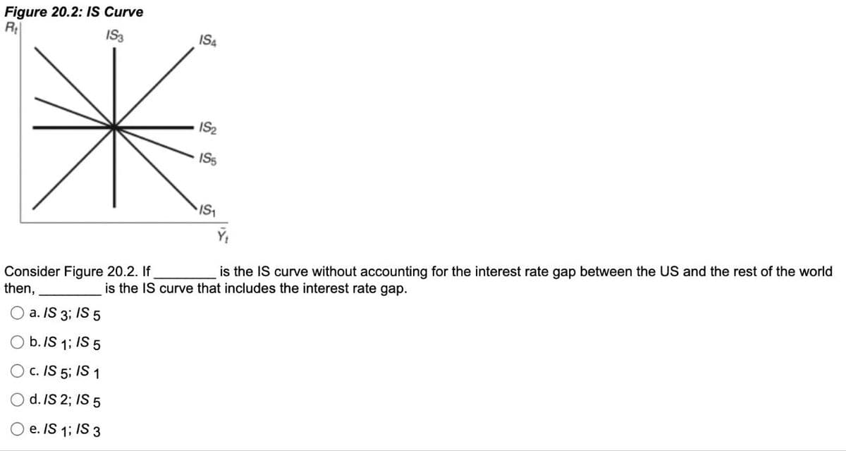 Figure 20.2: IS Curve
Rel
IS3
IS
IS2
ISS
IS
is the IS curve without accounting for the interest rate gap between the US and the rest of the world
is the IS curve that includes the interest rate gap.
Consider Figure 20.2. If,
then,
a. IS 3: IS 5
b. IS 1: IS 5
C. IS 5; IS 1
d. IS 2; IS 5
e. IS 1; IS 3