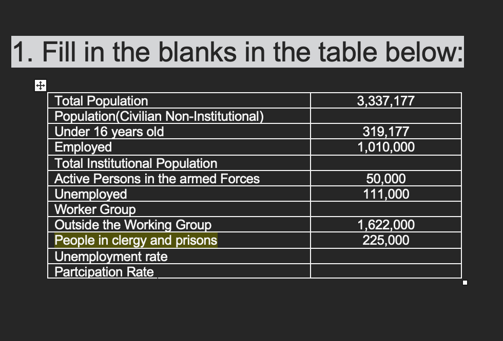 1. Fill in the blanks in the table below:
Total Population
Population(Civilian Non-Institutional)
Under 16 years old
Employed
Total Institutional Population
3,337,177
319,177
1,010,000
50,000
111,000
Active Persons in the armed Forces
Unemployed
Worker Group
Outside the Working Group
People in clergy and prisons
Unemployment rate
Partcipation Rate
1,622,000
225,000

