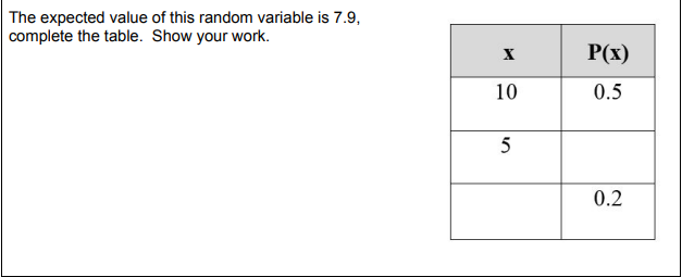 The expected value of this random variable is 7.9,
complete the table. Show your work.
X
P(x)
10
0.5
5
0.2
