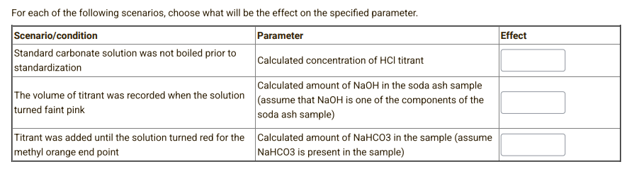 For each of the following scenarios, choose what will be the effect on the specified parameter.
Scenario/condition
Parameter
Calculated concentration of HCI titrant
Calculated amount of NaOH in the soda ash sample
The volume of titrant was recorded when the solution (assume that NaOH is one of the components of the
turned faint pink
soda ash sample)
Standard carbonate solution was not boiled prior to
standardization
Titrant was added until the solution turned red for the Calculated amount of NaHCO3 in the sample (assume
methyl orange end point
NaHCO3 is present in the sample)
Effect