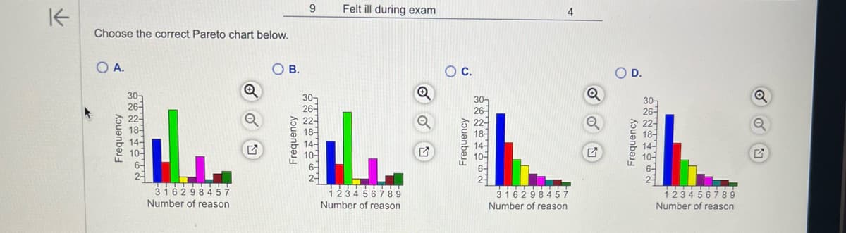 K
Choose the correct Pareto chart below.
A.
Frequency
30-
26-
316298457
Number of reason
O B.
Frequency
9
30-
26-
Felt ill during exam
123456789
Number of reason
Q
Q
Frequency
NOOERNOO
4
316298457
Number of reason
Q
Frequency
123456789
Number of reason