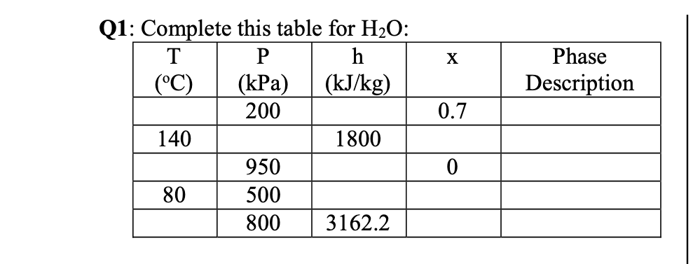 Q1: Complete this table for H2O:
T
h
X
Phase
(°C)
(КРа)
(kJ/kg)
Description
200
0.7
140
1800
950
80
500
800
3162.2
