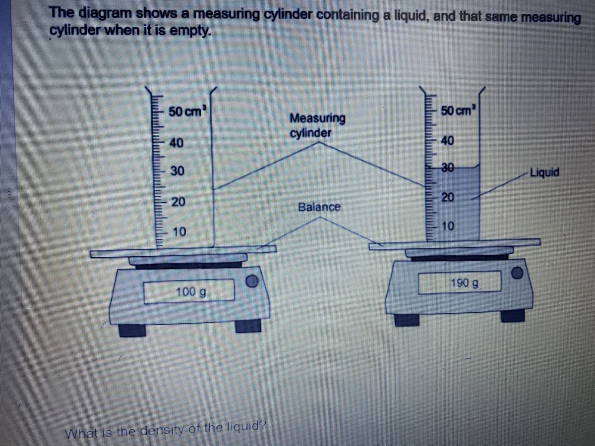 The diagram shows a measuring cylinder containing a liquid, and that same measuring
cylinder when it is empty.
50 cm
50 cm
Measuring
cylinder
40
40
30
Liquid
20
20
Balance
10
10
190 g
100 g
What is the density of the liquid?
