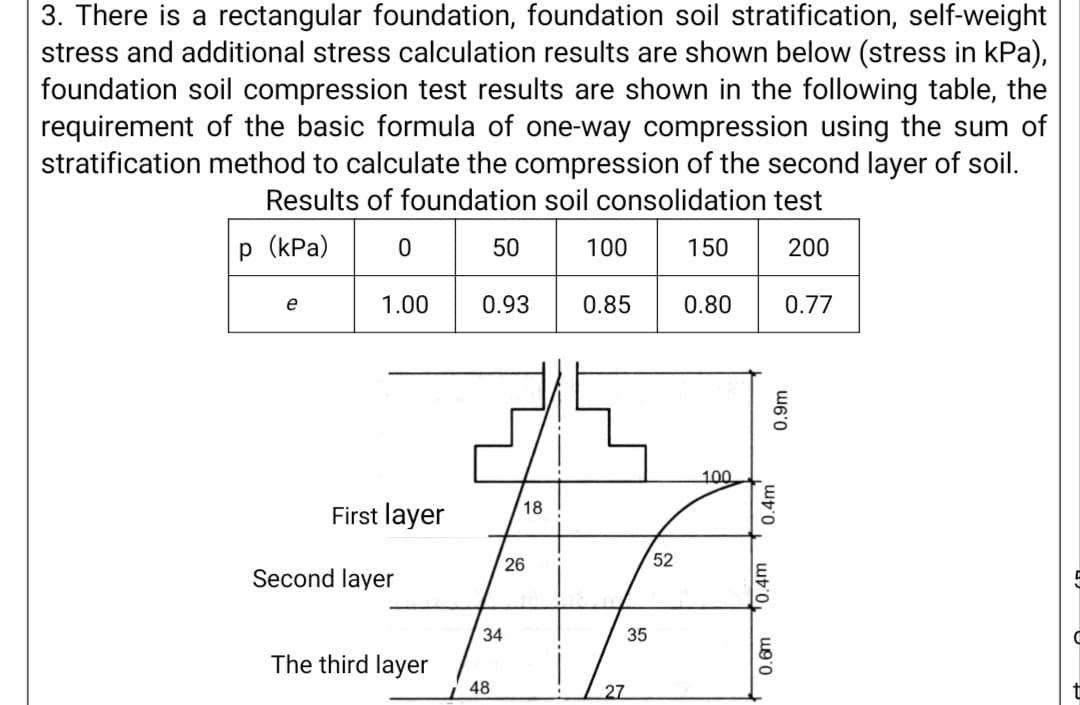 3. There is a rectangular foundation, foundation soil stratification, self-weight
stress and additional stress calculation results are shown below (stress in kPa),
foundation soil compression test results are shown in the following table, the
requirement of the basic formula of one-way compression using the sum of
stratification method to calculate the compression of the second layer of soil.
Results of foundation soil consolidation test
p (kPa)
0
200
e
1.00
First layer
Second layer
The third layer
50
34
48
0.93 0.85 0.80
18
100
26
27
35
150
52
100
0.4m
0.4m
0.6m
0.77
0.9m
C
C
t
