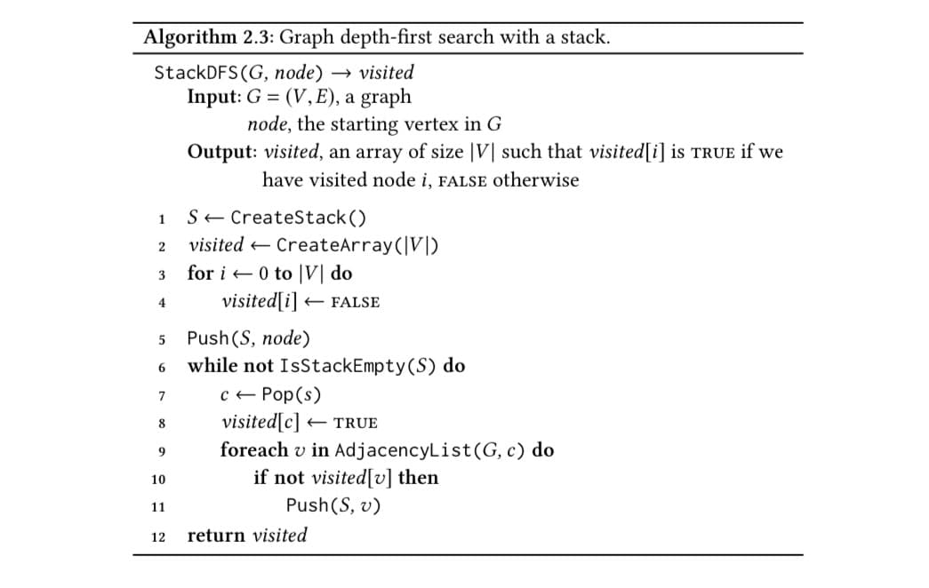 Algorithm 2.3: Graph depth-first search with a stack.
StackDFS (G, node) → visited
Input: G = (V, E), a graph
1
2
3
4
5
6
7
8
9
10
11
12
node, the starting vertex in G
Output: visited, an array of size |V| such that visited[i] is TRUE if we
have visited node i, FALSE otherwise
S CreateStack()
visited CreateArray (IV)
for i0 to V| do
visited[i] ← FALSE
Push (S, node)
while not IsStackEmpty (S) do
c← Pop (s)
visited[c] ← TRUE
foreach v in AdjacencyList (G, c) do
if not visited[v] then
Push (S, v)
return visited