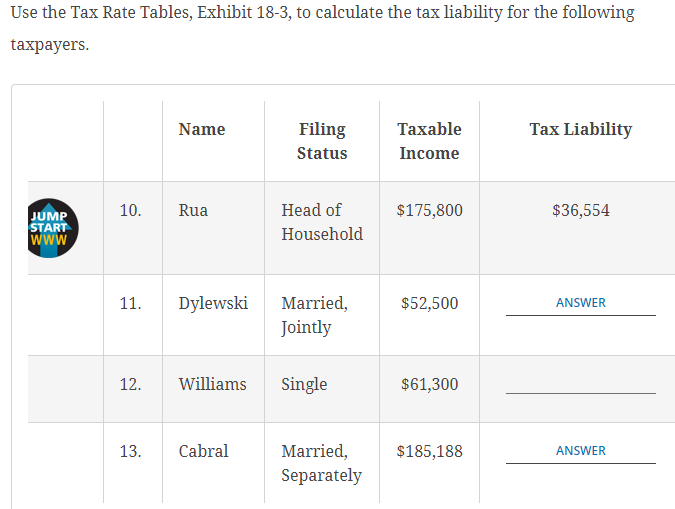 Use the Tax Rate Tables, Exhibit 18-3, to calculate the tax liability for the following
taxpayers.
Name
Filing
Status
Taxable
Tax Liability
Income
10.
Rua
JUMP
START
WWW
Head of
Household
$175,800
$36,554
11.
Dylewski
Married,
$52,500
ANSWER
Jointly
12.
Williams
Single
$61,300
13.
Cabral
Married,
$185,188
ANSWER
Separately