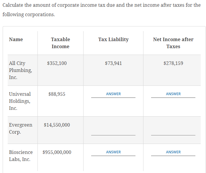 Calculate the amount of corporate income tax due and the net income after taxes for the
following corporations.
Name
Taxable
Tax Liability
Net Income after
Income
Taxes
All City
Plumbing,
$352,100
$73,941
Inc.
$278,159
Universal
$88,955
ANSWER
ANSWER
Holdings,
Inc.
Evergreen
$14,550,000
Corp.
Bioscience
$955,000,000
ANSWER
ANSWER
Labs, Inc.