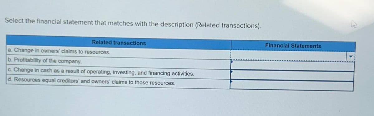 Select the financial statement that matches with the description (Related transactions).
Related transactions
a. Change in owners' claims to resources.
b. Profitability of the company.
c. Change in cash as a result of operating, investing, and financing activities.
d. Resources equal creditors' and owners' claims to those resources.
Financial Statements