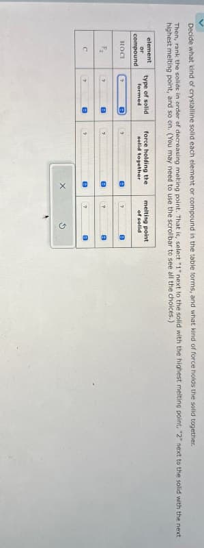 Decide what kind of crystalline solid each element or compound in the table forms, and what kind of force holds the solid together.
Then, rank the solide in order of decreasing melting point. That is, select "1" next to the solid with the highest melting point, "2" next to the solid with the next
highest melting point, and so on. (You may need to use the scrollbar to see all the choices.)
element
or
type of solid
formed
compound
HOCI
force holding the
solid together
melting point
of solid
B
?
?
B
F
2
B
?
B
7
B
C
P
B
2
B
7
B
D