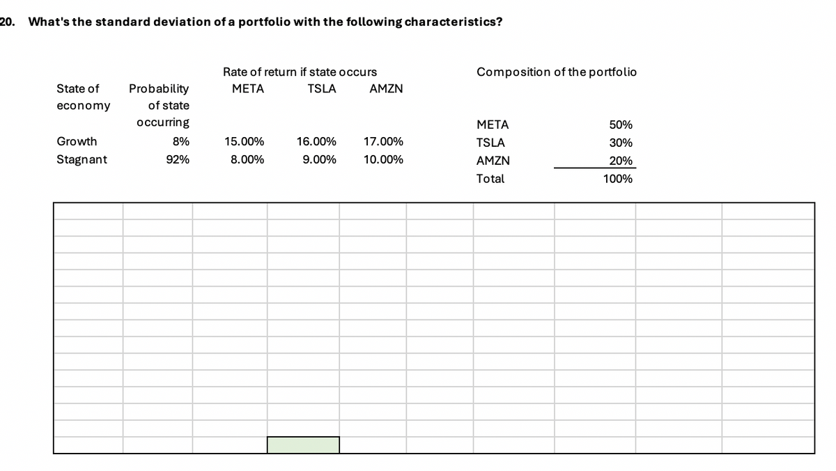20. What's the standard deviation of a portfolio with the following characteristics?
Rate of return if state occurs
Composition of the portfolio
State of
economy
Probability
META
TSLA
AMZN
of state
occurring
META
50%
Growth
8%
Stagnant
92%
15.00%
8.00%
16.00%
17.00%
TSLA
30%
9.00%
10.00%
AMZN
20%
Total
100%