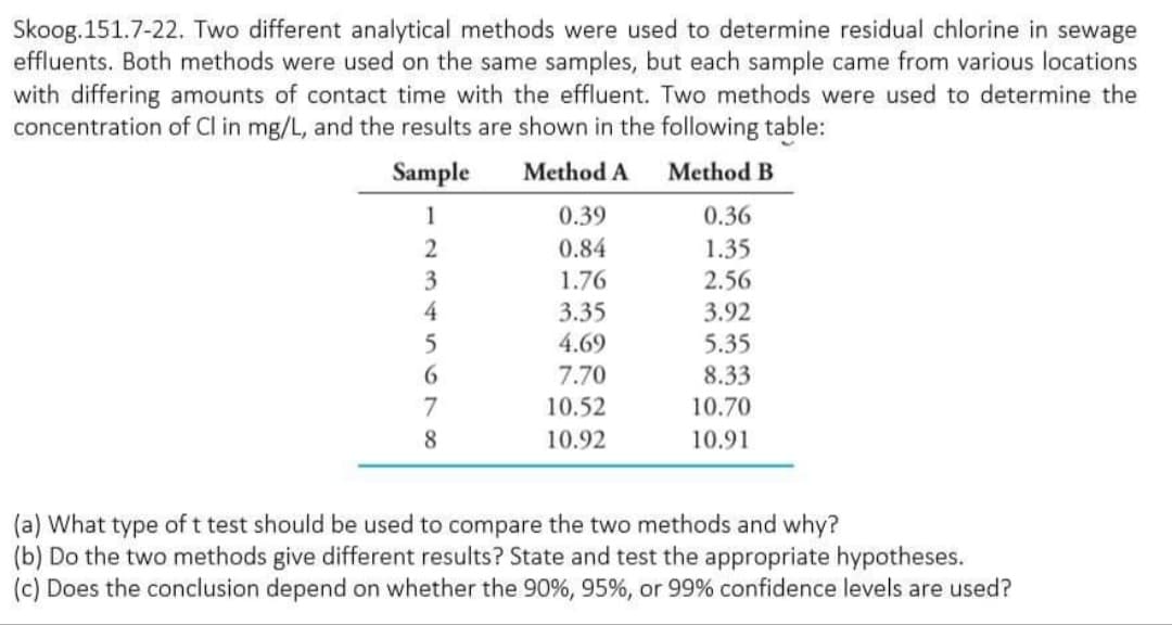 Skoog.151.7-22. Two different analytical methods were used to determine residual chlorine in sewage
effluents. Both methods were used on the same samples, but each sample came from various locations
with differing amounts of contact time with the effluent. Two methods were used to determine the
concentration of Cl in mg/L, and the results are shown in the following table:
Sample
Method A
Method B
1
0.39
0.36
0.84
1.35
3
1.76
2.56
4
3.35
3.92
4.69
5.35
7.70
8.33
7
10.52
10.70
8.
10.92
10.91
(a) What type of t test should be used to compare the two methods and why?
(b) Do the two methods give different results? State and test the appropriate hypotheses.
(c) Does the conclusion depend on whether the 90%, 95%, or 99% confidence levels are used?
