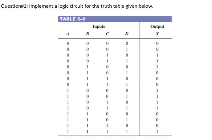 Question#1: Implement a logic circuit for the truth table given below.
TABLE 5-9
Inputs
Output
в с
A
D
1
1
1
1
1
1
I
1
