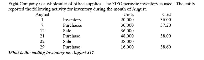 Fight Company is a wholesaler of office supplies. The FIFO periodic inventory is used. The entity
reported the following activity for inventory during the month of August.
Units
August
1
Cost
Inventory
Purchases
20,000
30,000
36,000
48,000
38,000
16,000
36.00
7
37.20
12
Sale
21
Purchase
38.00
22
Sale
29
Purchase
38.60
What is the ending inventory on August 31?
