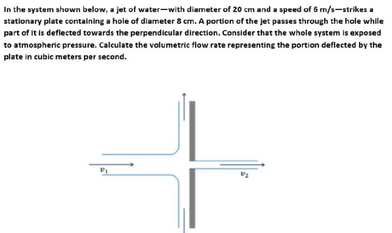 In the system shown below, a jet of water-with diameter of 20 cm and a speed of 6 m/s-strikes a
stationary plate containing a hole of diameter 8 cm. A portion of the jet passes through the hole while
part of it is deflected towards the perpendicular direction. Consider that the whole system is exposed
to atmospheric pressure. Calculate the volumetric flow rate representing the portion deflected by the
plate in cubic meters per second.
