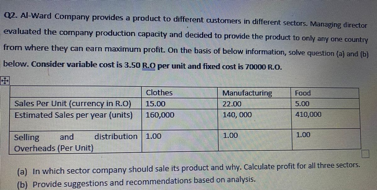 Q2. Al-Ward Company provides a product to different customers in different sectors. Managing director
evaluated the company production capacity and decided to provide the product to only any one country
from where they can earn maximum profit. On the basis of below information, solve question (a) and (b)
below. Consider variable cost is 3.50 R.O per unit and fixed cost is 70000 R.O.
Sales Per Unit (currency in R.O)
Estimated Sales per year (units)
***********
Selling and
Overheads (Per Unit)
Clothes
15.00
160,000
distribution 1.00
Manufacturing
22.00
140, 000
1.00
Food
5.00
410,000
1.00
(a) In which sector company should sale its product and why. Calculate profit for all three sectors.
(b) Provide suggestions and recommendations based on analysis.