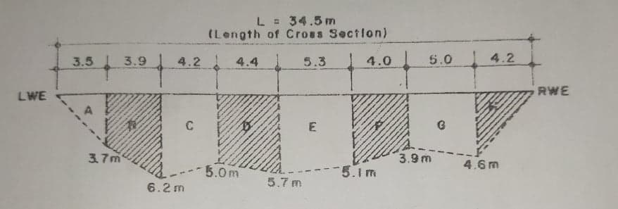 L = 34.5 m
(Length of Crous Sectlon)
3.5
3.9
4.2
4.4
5.3
4.0
5.0
4.2
LWE
RWE
C
3.7m
3.9m
4.6 m
5.0m
5.1m
5.7 m
6.2 m
