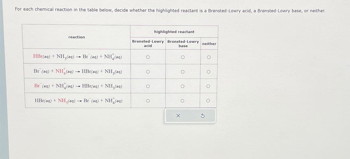 For each chemical reaction in the table below, decide whether the highlighted reactant is a Brønsted-Lowry acid, a Brønsted-Lowry base, or neither.
reaction
highlighted reactant
Bronsted-Lowry Bronsted-Lowry neither
base
acid
HBr(aq) +NH3(aq)
→ Br (aq) + NH (aq)
Br (aq) + NH(aq)
+
HBr(aq) + NH3(aq)
Br (aq) + NH (aq) →HBr(aq) + NH3(aq)
HBr(aq) + NH3(aq) → Br (aq) + NH(aq)
о
о
о
О
о
O