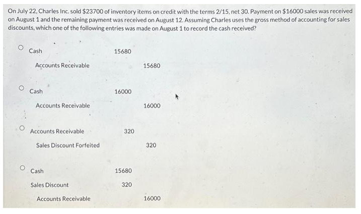 On July 22, Charles Inc. sold $23700 of inventory items on credit with the terms 2/15, net 30. Payment on $16000 sales was received
on August 1 and the remaining payment was received on August 12. Assuming Charles uses the gross method of accounting for sales
discounts, which one of the following entries was made on August 1 to record the cash received?
O
Cash
Accounts Receivable
Cash
Accounts Receivable.
Accounts Receivable
Sales Discount Forfeited
Cash
Sales Discount
Accounts Receivable
15680
16000
320
15680
320
15680
16000
320
16000