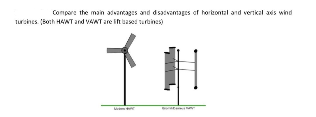 Compare the main advantages and disadvantages of horizontal and vertical axis wind
turbines. (Both HAWT and VAWT are lift based turbines)
下
Modern HAWT
Giromill/Darrieus VAWT