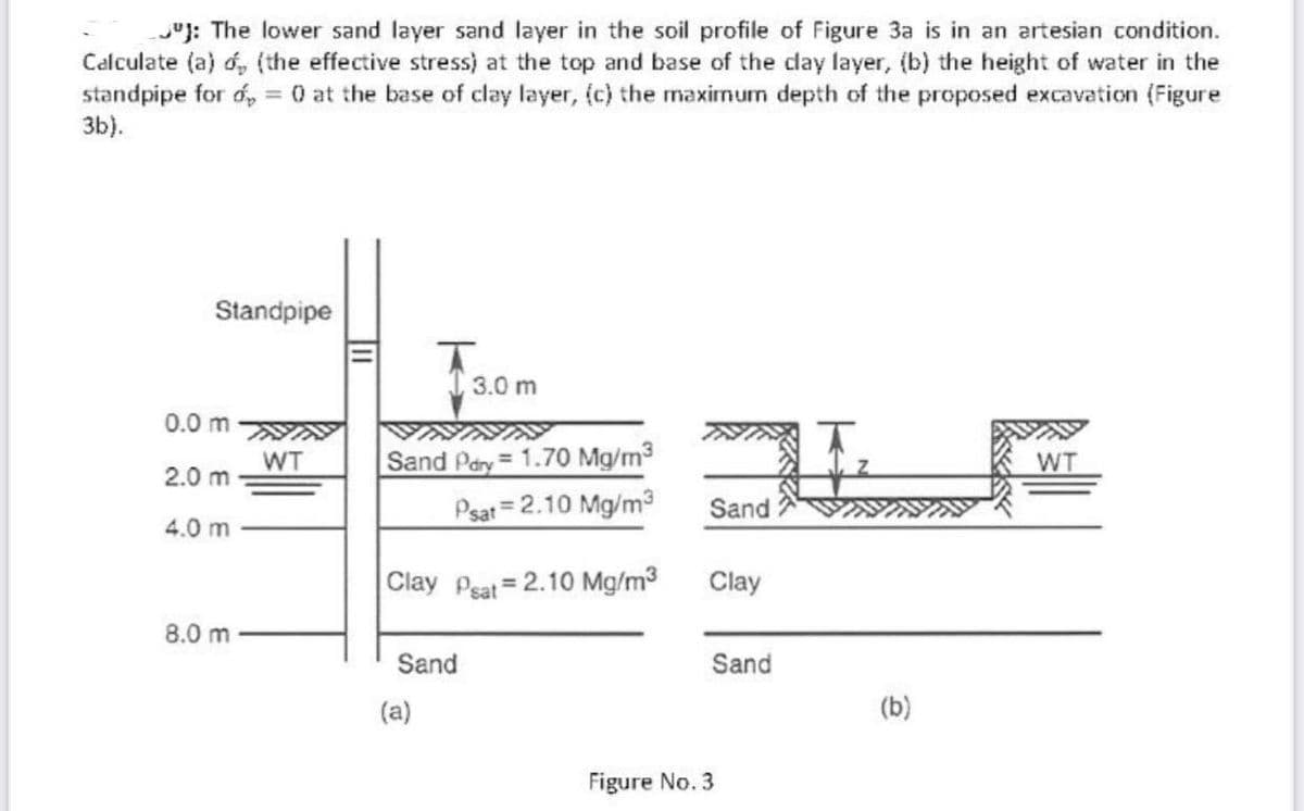 : The lower sand layer sand layer in the soil profile of Figure 3a is in an artesian condition.
Calculate (a), (the effective stress) at the top and base of the clay layer, (b) the height of water in the
standpipe for d = 0 at the base of clay layer, (c) the maximum depth of the proposed excavation (Figure
3b).
Standpipe
0.0 m
2.0 m
4.0 m
8.0 m
WT
T
Sand Pary 1.70 Mg/m³
Psat 2.10 Mg/m³
Clay Peat=2.10 Mg/m³
Sand
(a)
3.0 m
Sand
Clay
Figure No. 3
Sand
(b)
WT