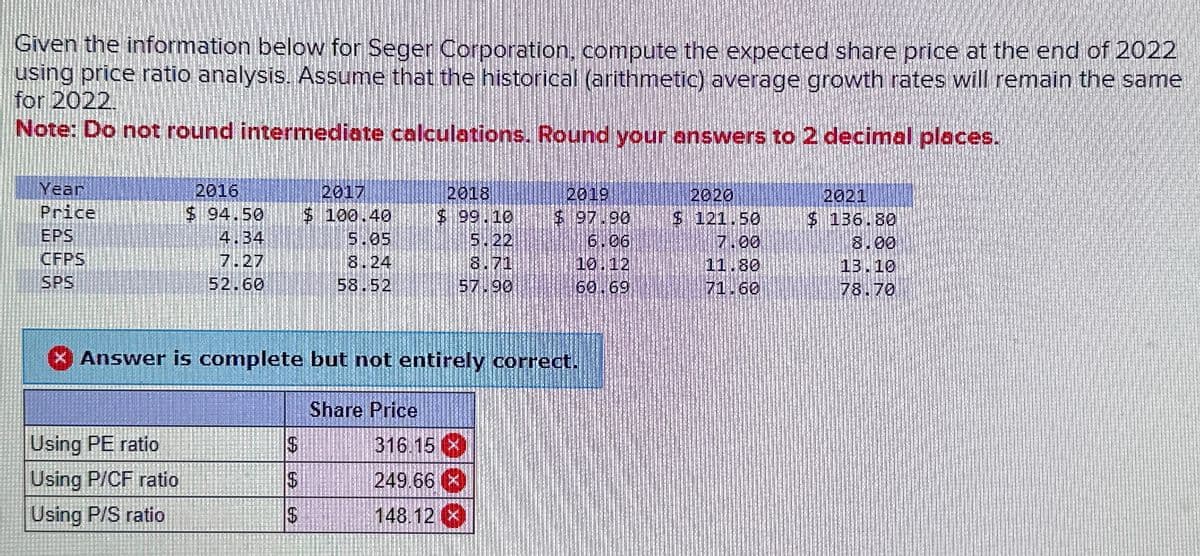 Given the information below for Seger Corporation, compute the expected share price at the end of 2022
using price ratio analysis. Assume that the historical (arithmetic) average growth rates will remain the same
for 2022.
Note: Do not round intermediate calculations. Round your answers to 2 decimal places.
Year
Price
EPS
CFPS
SPS
2016
$ 94.50
4.34
7.27
52.60
Using PE ratio
Using P/CF ratio
Using P/S ratio
$ 100.40
$
$
$
58.52
2018
$ 99.10
5.22
Answer is complete but not entirely correct.
Share Price
57.90
2019
$ 97.90
6.06
10.12
60.69
316.15
249.66 X
148.12 x
$ 121.50
7.00
11.80
71.60
2021
$ 136.80
13.10
78.70