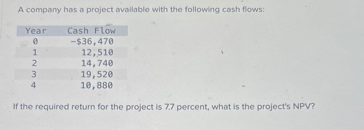 A company has a project available with the following cash flows:
Year
0
2234O
1
Cash Flow
-$36,470
12,510
14,740
19,520
10,880
If the required return for the project is 7.7 percent, what is the project's NPV?