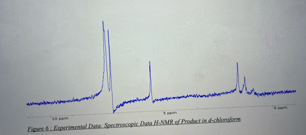 O ppm
5 ppm
10 ppm
Figure 6: Experimental Data: Spectroscopic Data H-NMR of Product in d-chloroform
