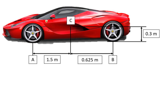 0.3 m
1.5 m
0.625 m
B
