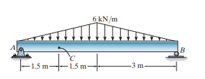 6 kN/m
B
Fism-
-15 m-
-1.5 m
-3 m
