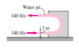 Water jet.
140 ft/s
13,in
140 ft/s
