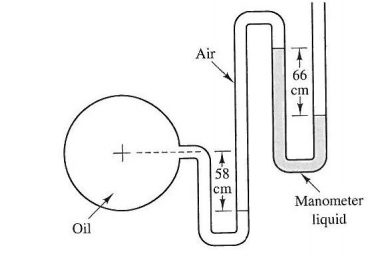 Air
66
ст
58
cm
Manometer
liquid
Oil
